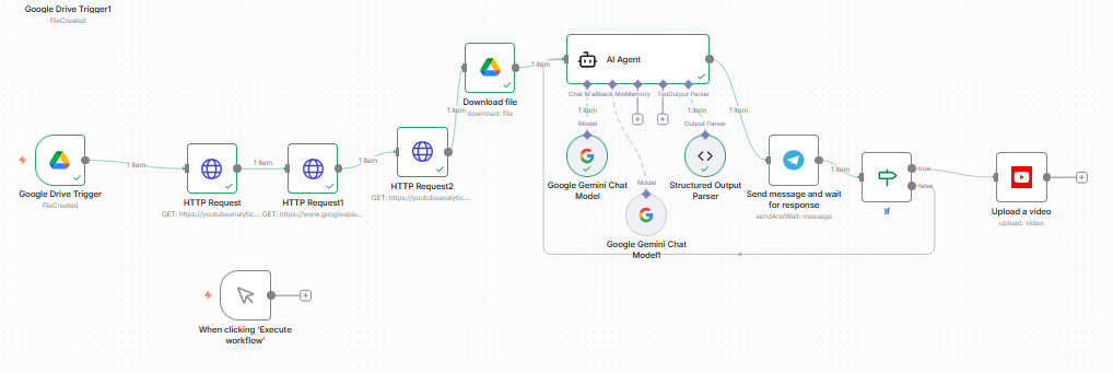 n8n YouTube Workflow